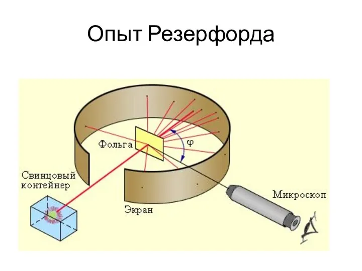 Опыт Резерфорда