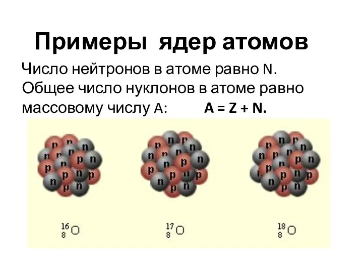 Примеры ядер атомов Число нейтронов в атоме равно N. Общее число нуклонов