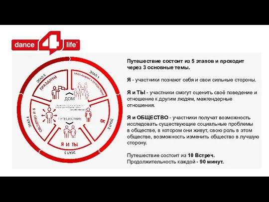 Путешествие состоит из 5 этапов и проходит через 3 основные темы. Я