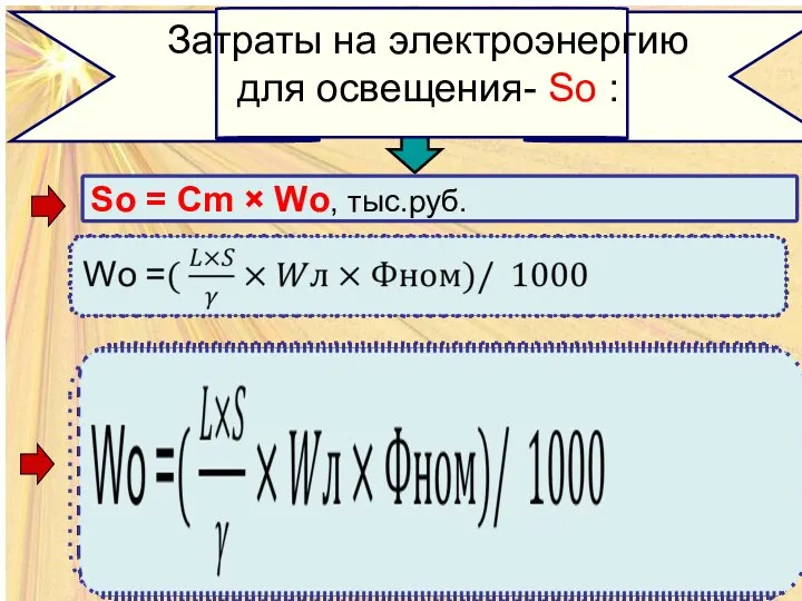 Sо = Cm × Wо, тыс.руб.