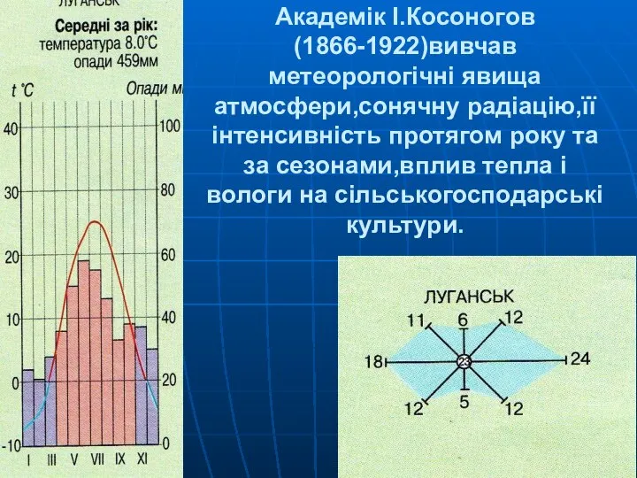 Академік І.Косоногов (1866-1922)вивчав метеорологічні явища атмосфери,сонячну радіацію,її інтенсивність протягом року та за