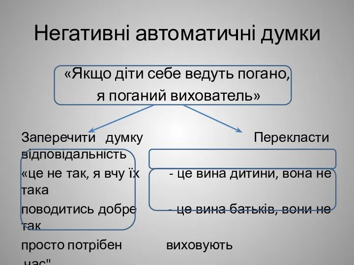 Негативні автоматичні думки «Якщо діти себе ведуть погано, я поганий вихователь» Заперечити