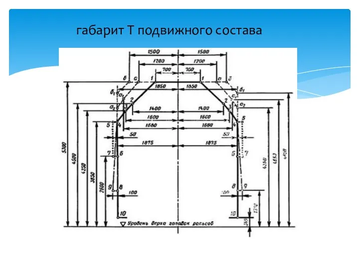 габарит Т подвижного состава