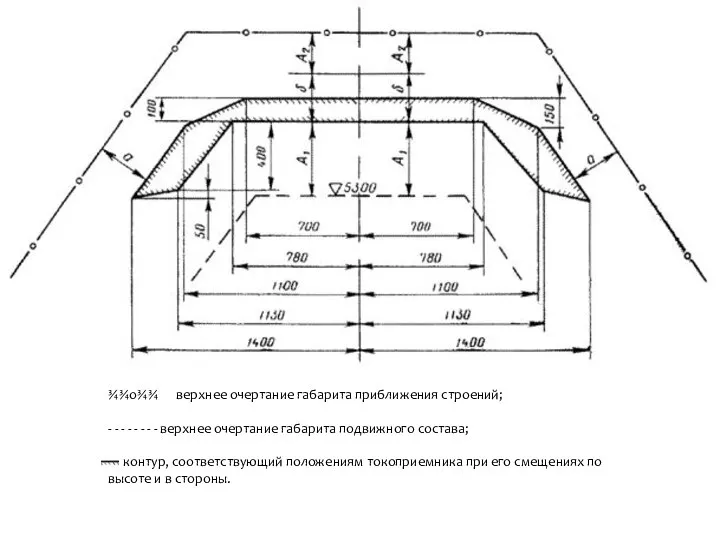 ¾¾о¾¾ верхнее очертание габарита приближения строений; - - - - - -