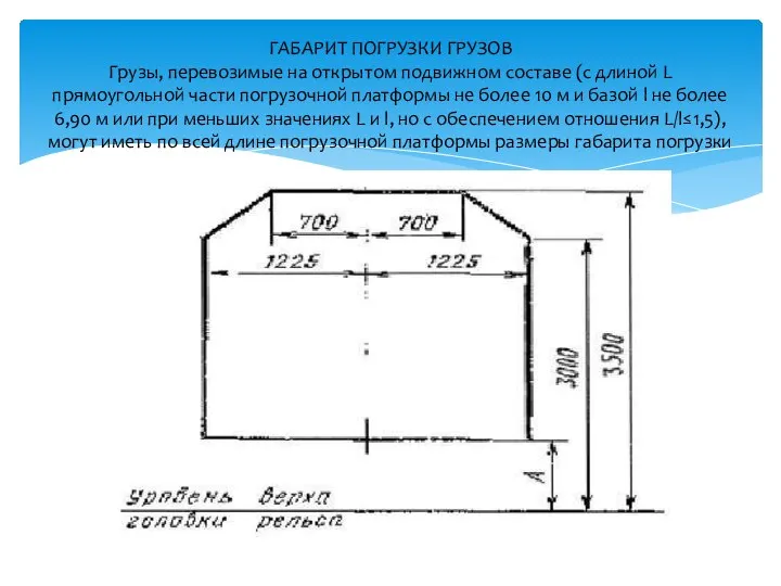 ГАБАРИТ ПОГРУЗКИ ГРУЗОВ Грузы, перевозимые на открытом подвижном составе (с длиной L