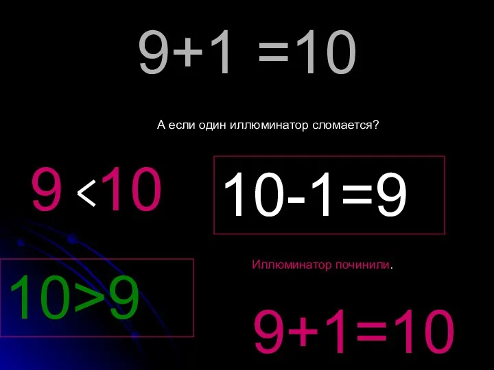 9+1 =10 9 10 10-1=9 А если один иллюминатор сломается? 10>9 Иллюминатор починили. 9+1=10