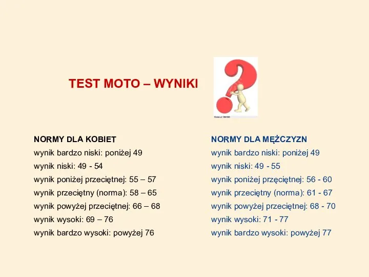 NORMY DLA KOBIET wynik bardzo niski: poniżej 49 wynik niski: 49 -