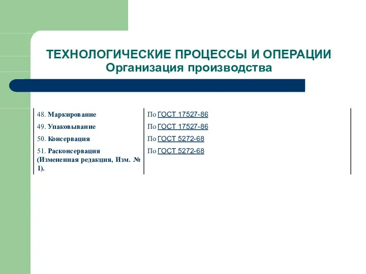 ТЕХНОЛОГИЧЕСКИЕ ПРОЦЕССЫ И ОПЕРАЦИИ Организация производства