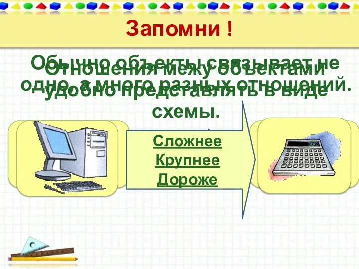 Запомни ! Отношения межу объектами удобно представлять в виде схемы. Обычно объекты