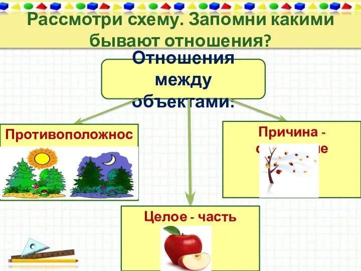 Рассмотри схему. Запомни какими бывают отношения? Отношения между объектами: Противоположность Целое - часть Причина - следствие