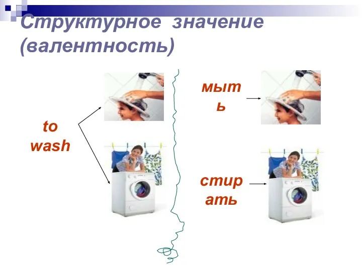 Структурное значение (валентность) to wash мыть стирать