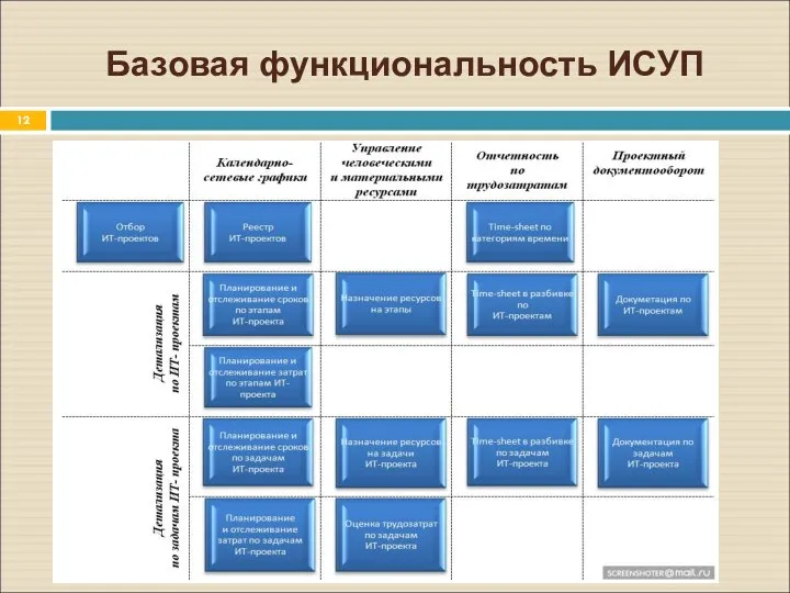 Базовая функциональность ИСУП