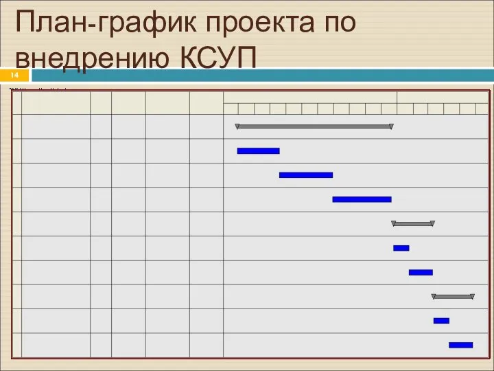План-график проекта по внедрению КСУП