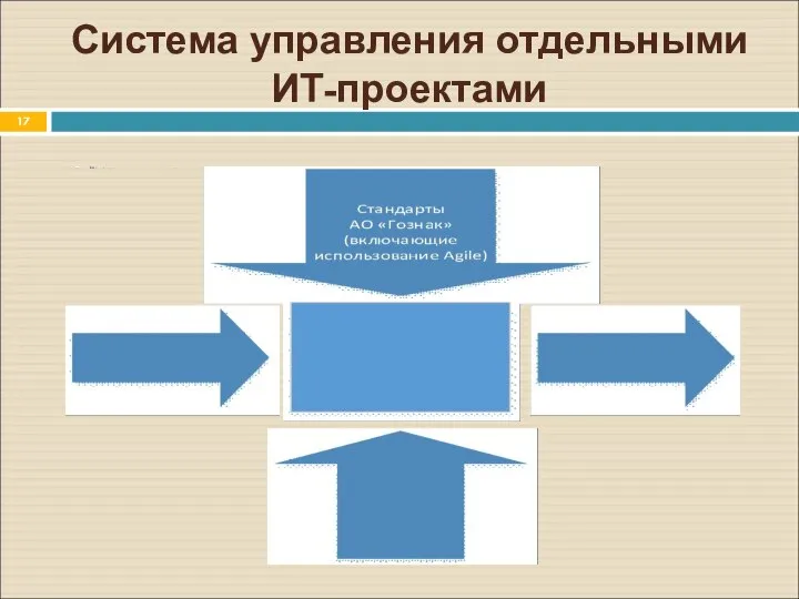 Система управления отдельными ИТ-проектами