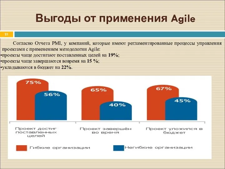 Выгоды от применения Agile Согласно Отчета PMI, у компаний, которые имеют регламентированные