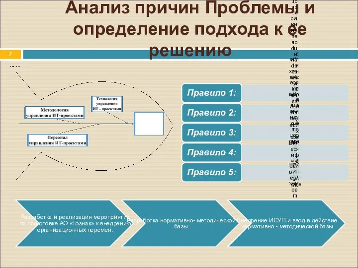 Анализ причин Проблемы и определение подхода к ее решению