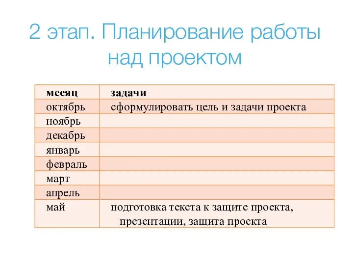 2 этап. Планирование работы над проектом