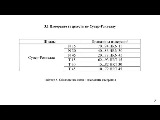 3.1 Измерение твердости по Супер-Роквеллу 7 Таблица 5. Обозначение шкал и диапазоны измерения