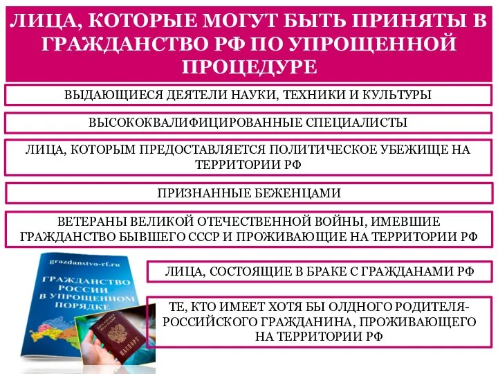 ЛИЦА, КОТОРЫЕ МОГУТ БЫТЬ ПРИНЯТЫ В ГРАЖДАНСТВО РФ ПО УПРОЩЕННОЙ ПРОЦЕДУРЕ ВЫДАЮЩИЕСЯ