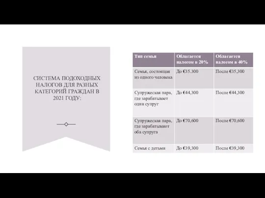 СИСТЕМА ПОДОХОДНЫХ НАЛОГОВ ДЛЯ РАЗНЫХ КАТЕГОРИЙ ГРАЖДАН В 2021 ГОДУ: