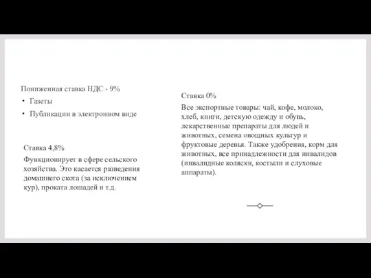 Пониженная ставка НДС - 9% Газеты Публикации в электронном виде Ставка 4,8%