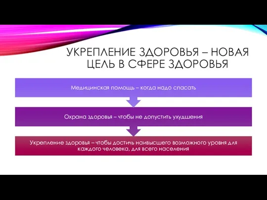 УКРЕПЛЕНИЕ ЗДОРОВЬЯ – НОВАЯ ЦЕЛЬ В СФЕРЕ ЗДОРОВЬЯ