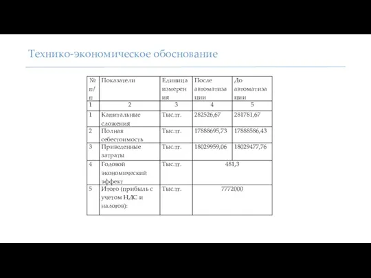 Технико-экономическое обоснование