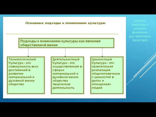 разные подходы к разным явлениям, для примера, культура