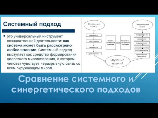 Системный подход Изучение явлений Сравнение системного и синергетического подходов