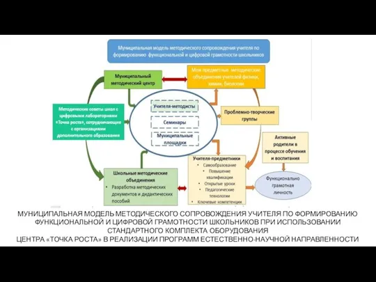 МУНИЦИПАЛЬНАЯ МОДЕЛЬ МЕТОДИЧЕСКОГО СОПРОВОЖДЕНИЯ УЧИТЕЛЯ ПО ФОРМИРОВАНИЮ ФУНКЦИОНАЛЬНОЙ И ЦИФРОВОЙ ГРАМОТНОСТИ ШКОЛЬНИКОВ