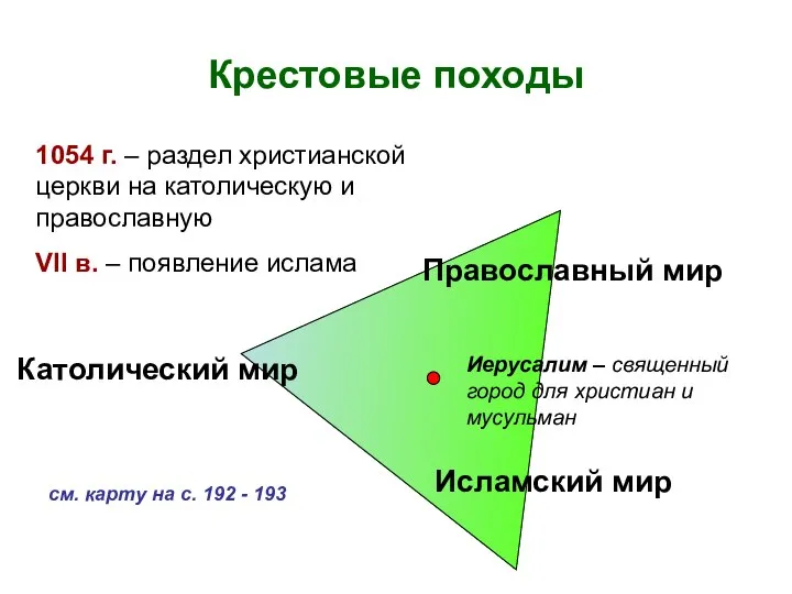 Крестовые походы Католический мир Православный мир Исламский мир 1054 г. – раздел