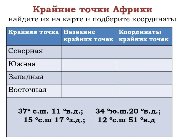 Крайние точки Африки найдите их на карте и подберите координаты