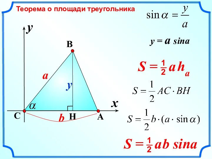 Теорема о площади треугольника C a y A B y = a sina b