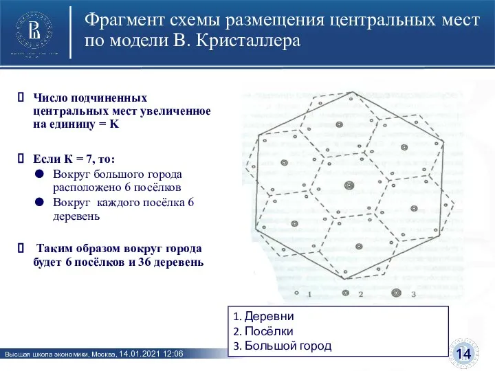 Фрагмент схемы размещения центральных мест по модели В. Кристаллера Число подчиненных центральных