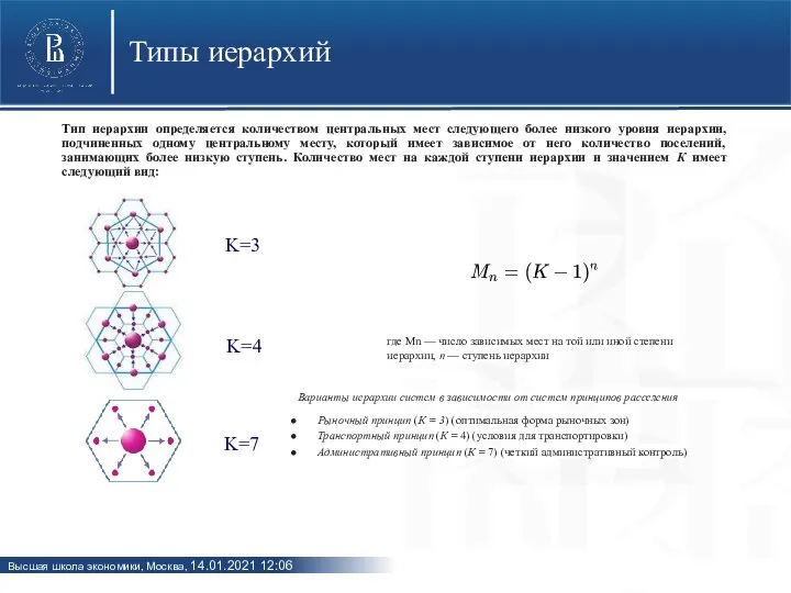 Типы иерархий Тип иерархии определяется количеством центральных мест следующего более низкого уровня