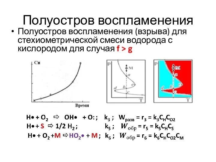 Полуостров воспламенения Полуостров воспламенения (взрыва) для стехиометрической смеси водорода с кислородом для случая f > g