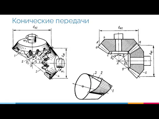 Конические передачи