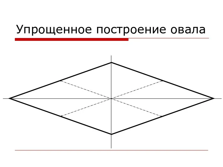 Упрощенное построение овала