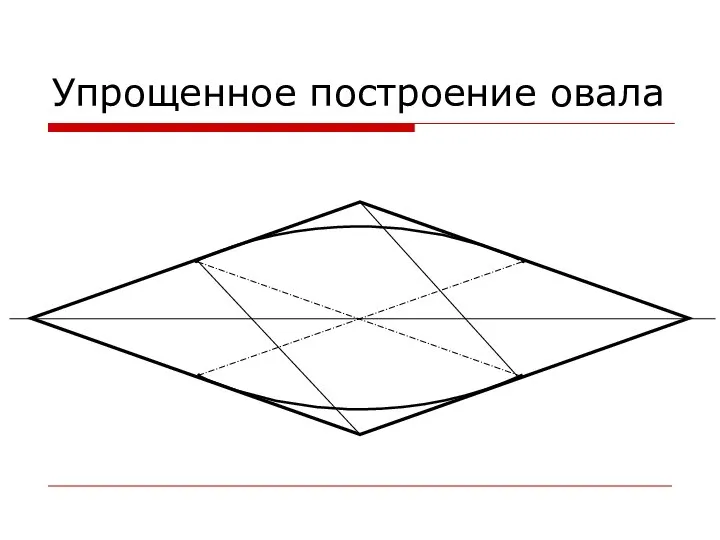 Упрощенное построение овала