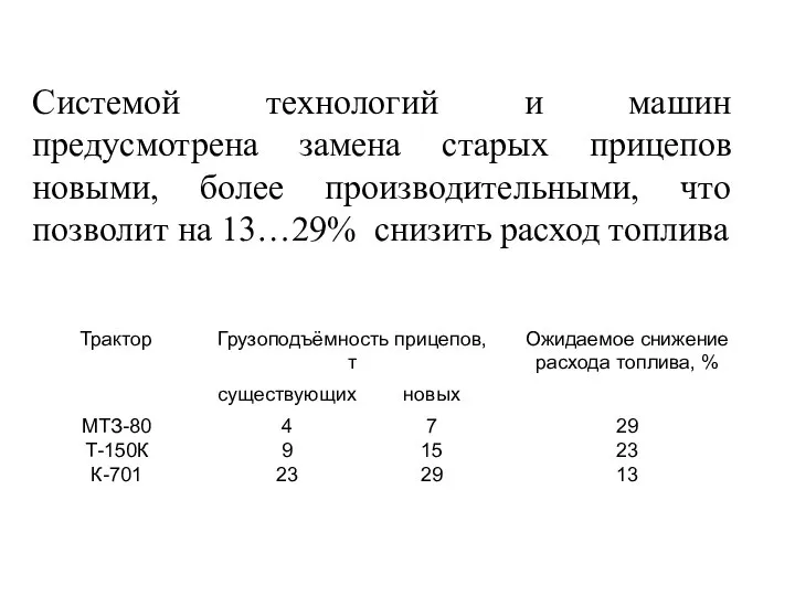 Системой технологий и машин предусмотрена замена старых прицепов новыми, более производительными, что