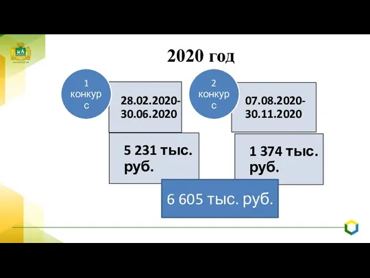 2020 год 6 605 тыс. руб.