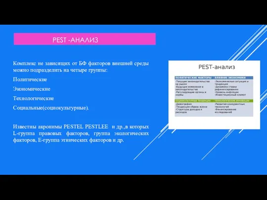 PEST -АНАЛИЗ Комплекс не зависящих от БФ факторов внешней среды можно подразделить