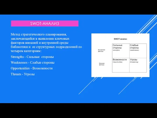 SWOT-АНАЛИЗ Метод стратегического планирования, заключающийся в выявлении ключевых факторов внешней и внутренней