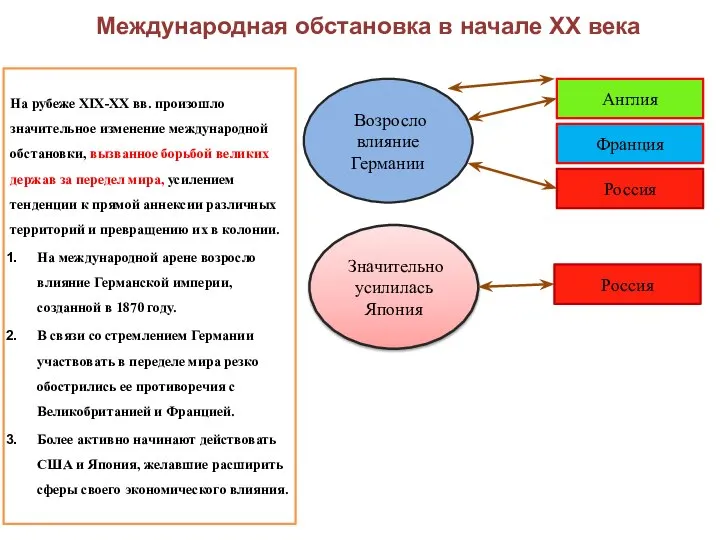 Международная обстановка в начале ХХ века На рубеже XIX-XX вв. произошло значительное