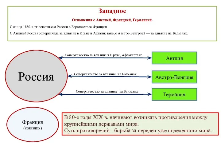 Западное Отношения с Англией, Францией, Германией. С конца 1880-х гг. союзником России