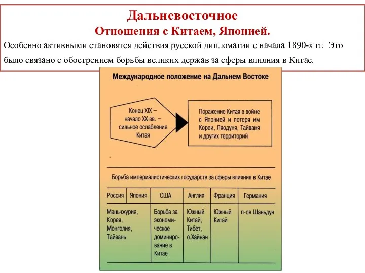 Дальневосточное Отношения с Китаем, Японией. Особенно активными становятся действия русской дипломатии с