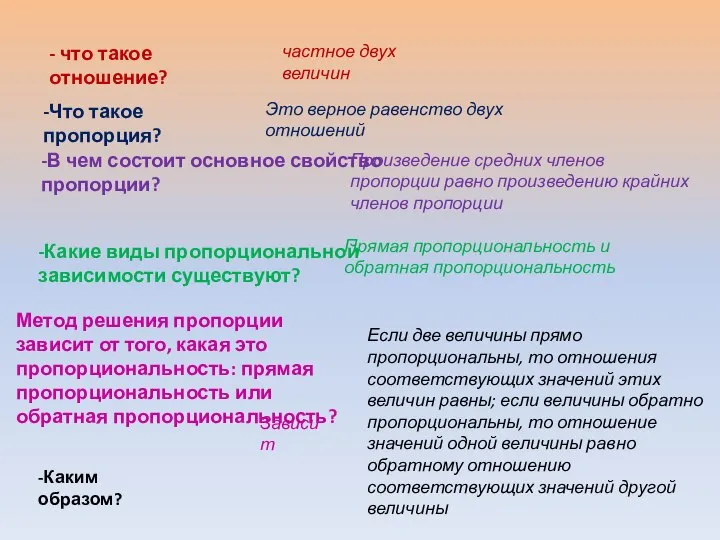 - что такое отношение? -Что такое пропорция? -В чем состоит основное свойство