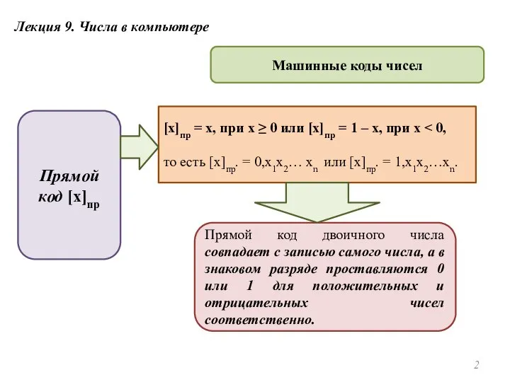 Лекция 9. Числа в компьютере Машинные коды чисел Прямой код [x]пр [x]пр