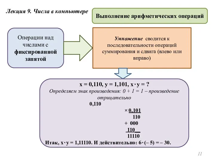 Лекция 9. Числа в компьютере Выполнение арифметических операций Операции над числами с