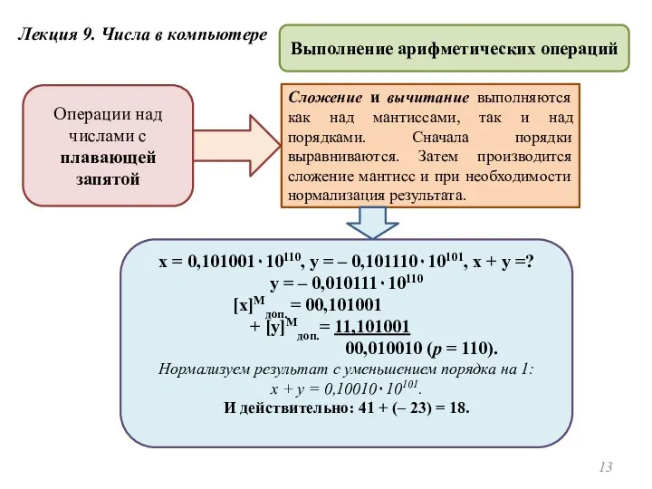 Лекция 9. Числа в компьютере Выполнение арифметических операций Операции над числами с